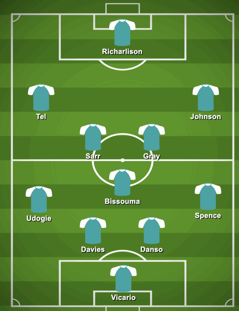 4-3-3 Tottenham Predicted Lineup Against West Ham United